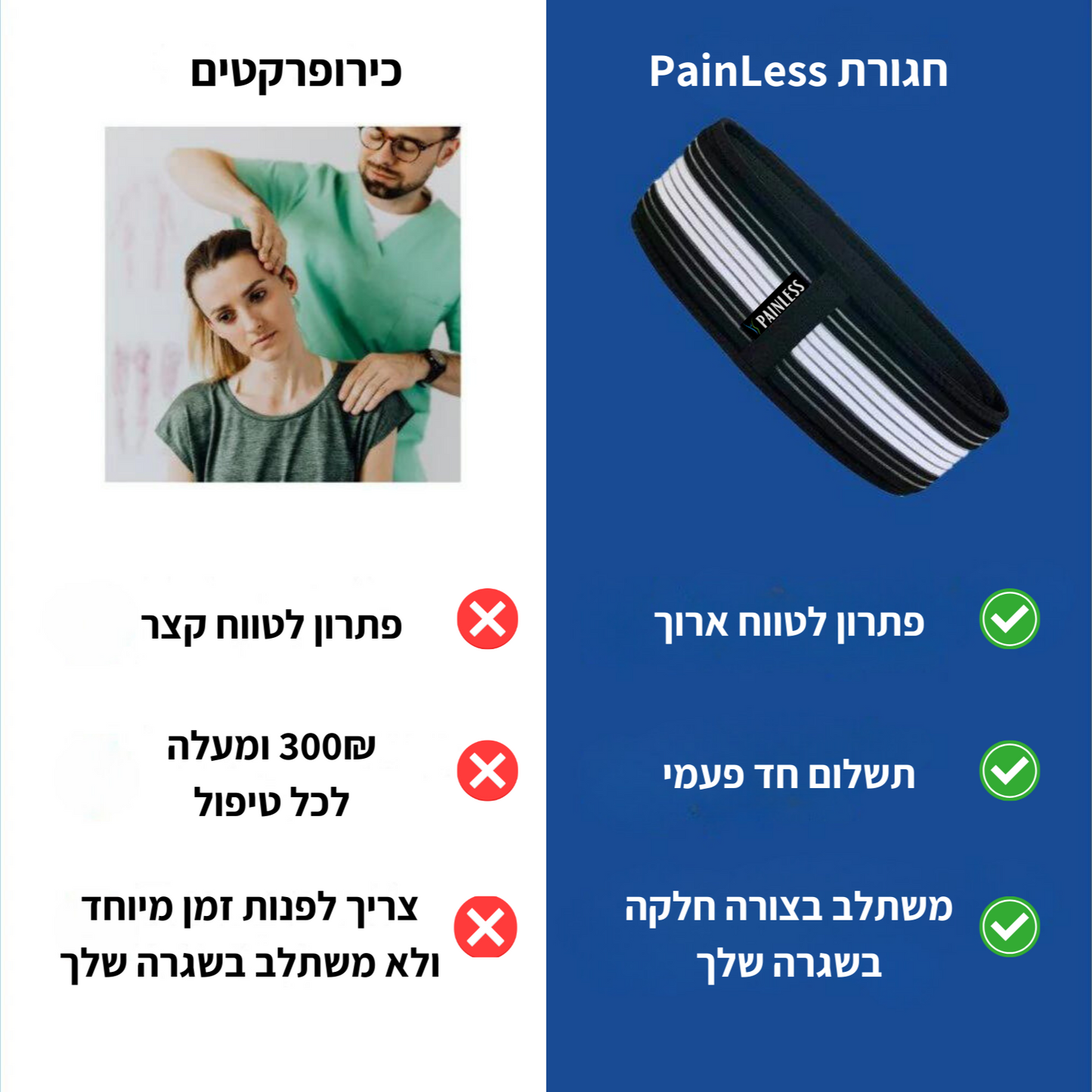 Painless חגורה להקלה על כאבי גב תחתון וסיאטיקה מבית פיינלס