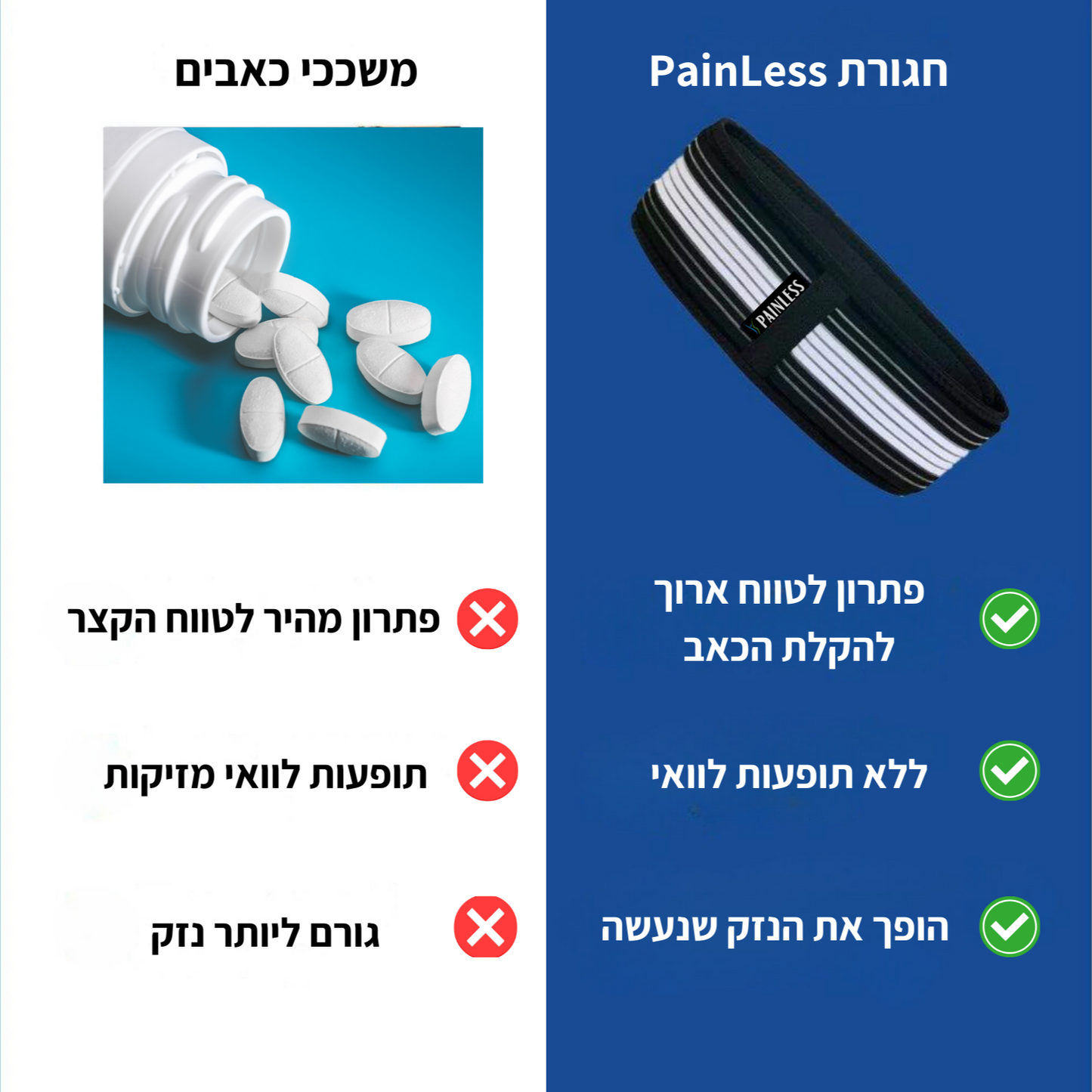 Painless חגורה להקלה על כאבי גב תחתון וסיאטיקה מבית פיינלס
